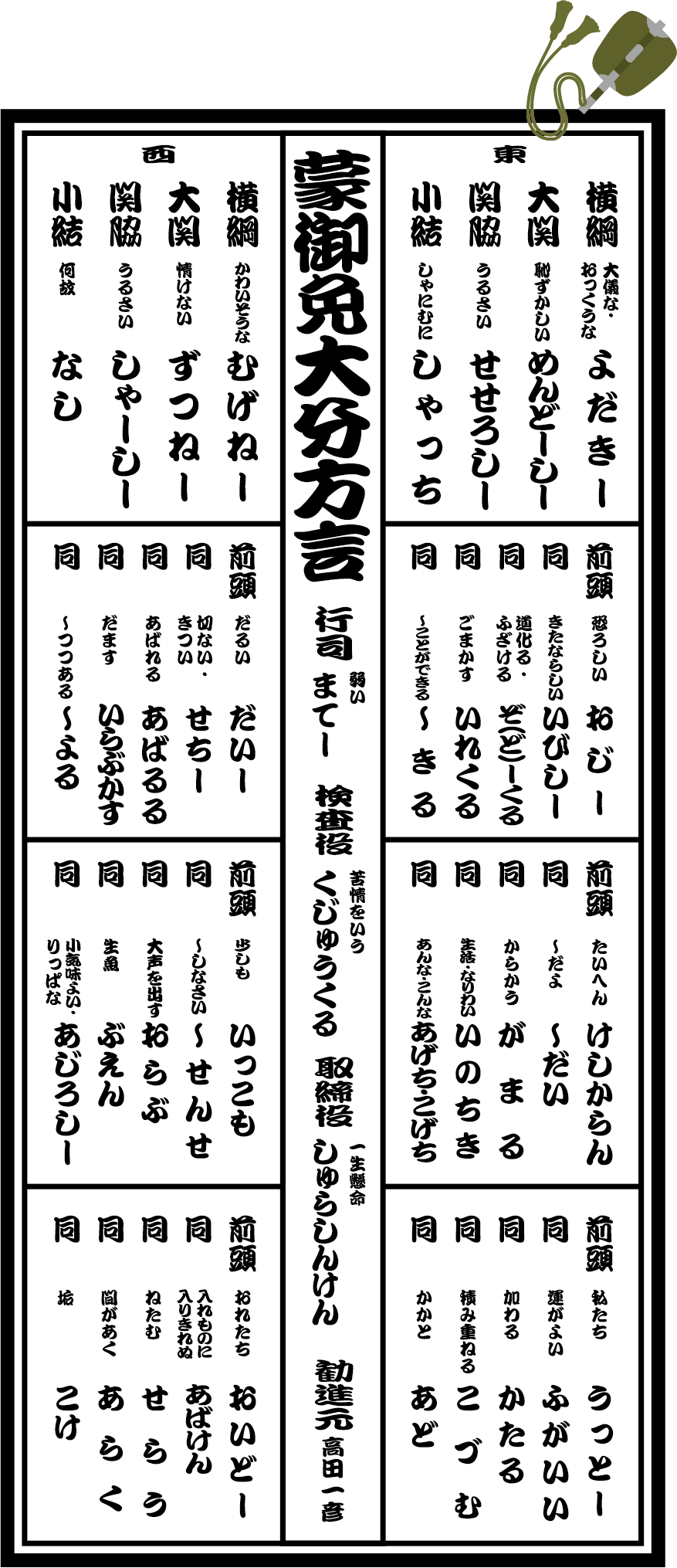 活動歴および当時の関連ビジュアル記録